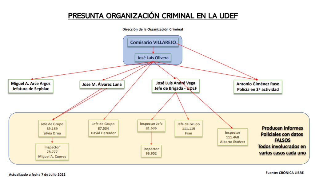 Presunta organización criminal dentro de la UDEF.