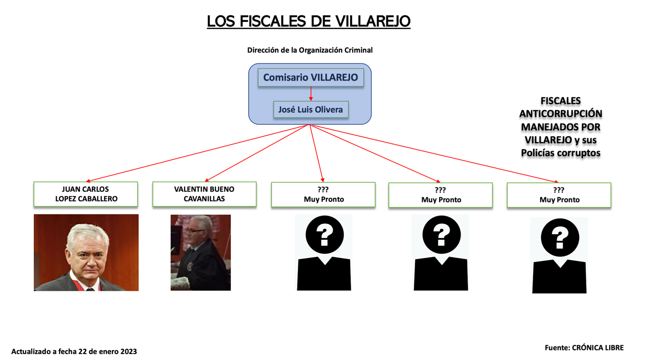 Mapa sobr4e los fiscales que han tenido contacto con Villarejo y su presunta organización criminal.