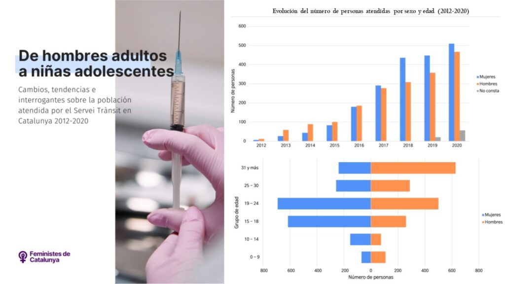 Informe del Servei Trànsit de Catalunya.