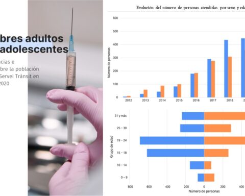 Informe del Servei Trànsit de Catalunya.