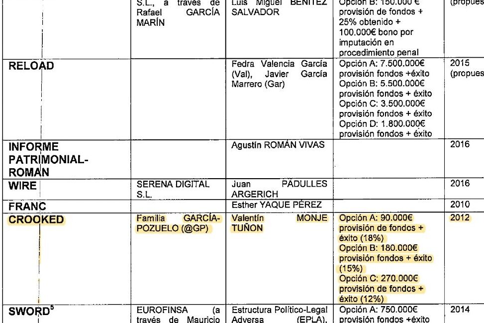 Detalle del Informe de Asuntos Internos donde consta el proyecto contra la familia Monje y que fue entregado a la causa Tándem en octubre de 2022.